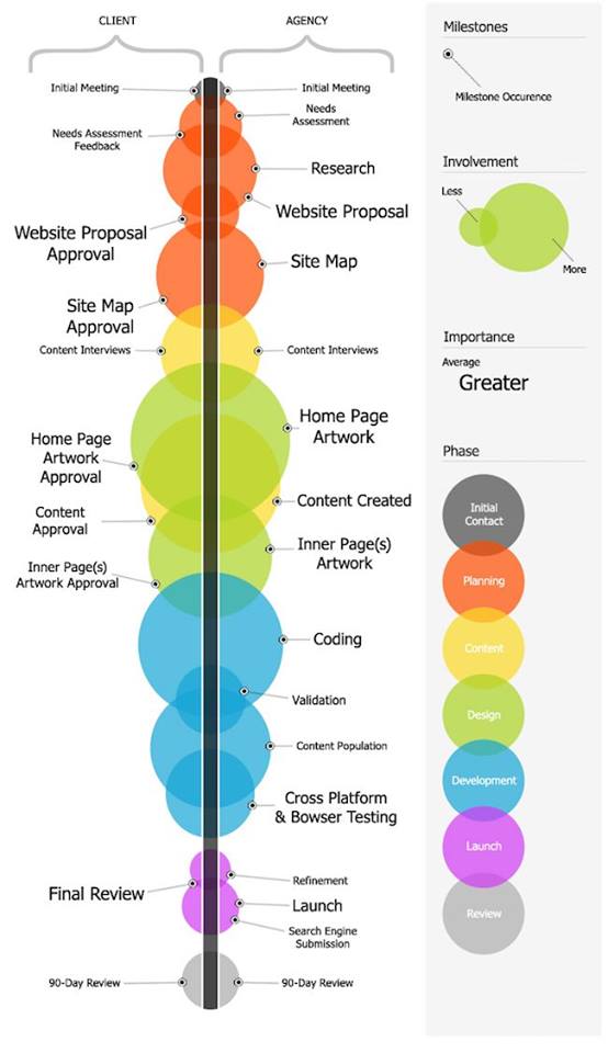 Visual Project Roadmap Infographic Tv Number One Infographics