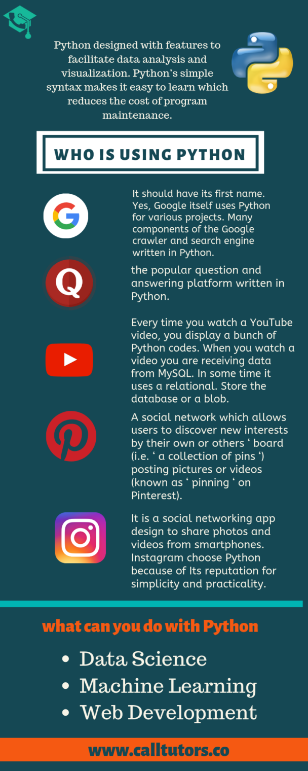 Infographic What Is Python Programming Language And Where Uses