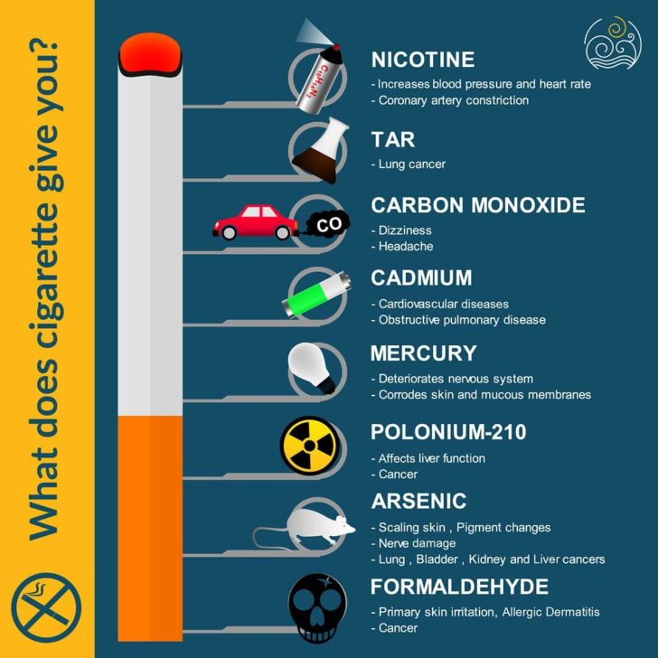 Infographic What Does Cigarette Give You Infographic Tv Number