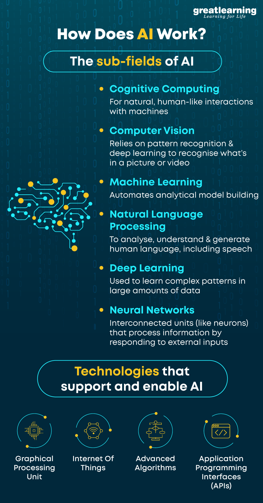 Chart How Does Artificial Intelligence Work Infographic Tv Number One Infographics Data