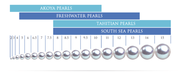 infographic-the-ultimate-guide-to-pearl-sizing-infographic-tv