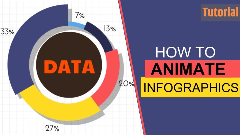 Video Infographic : How to Make Animated infographics – Animaker ...