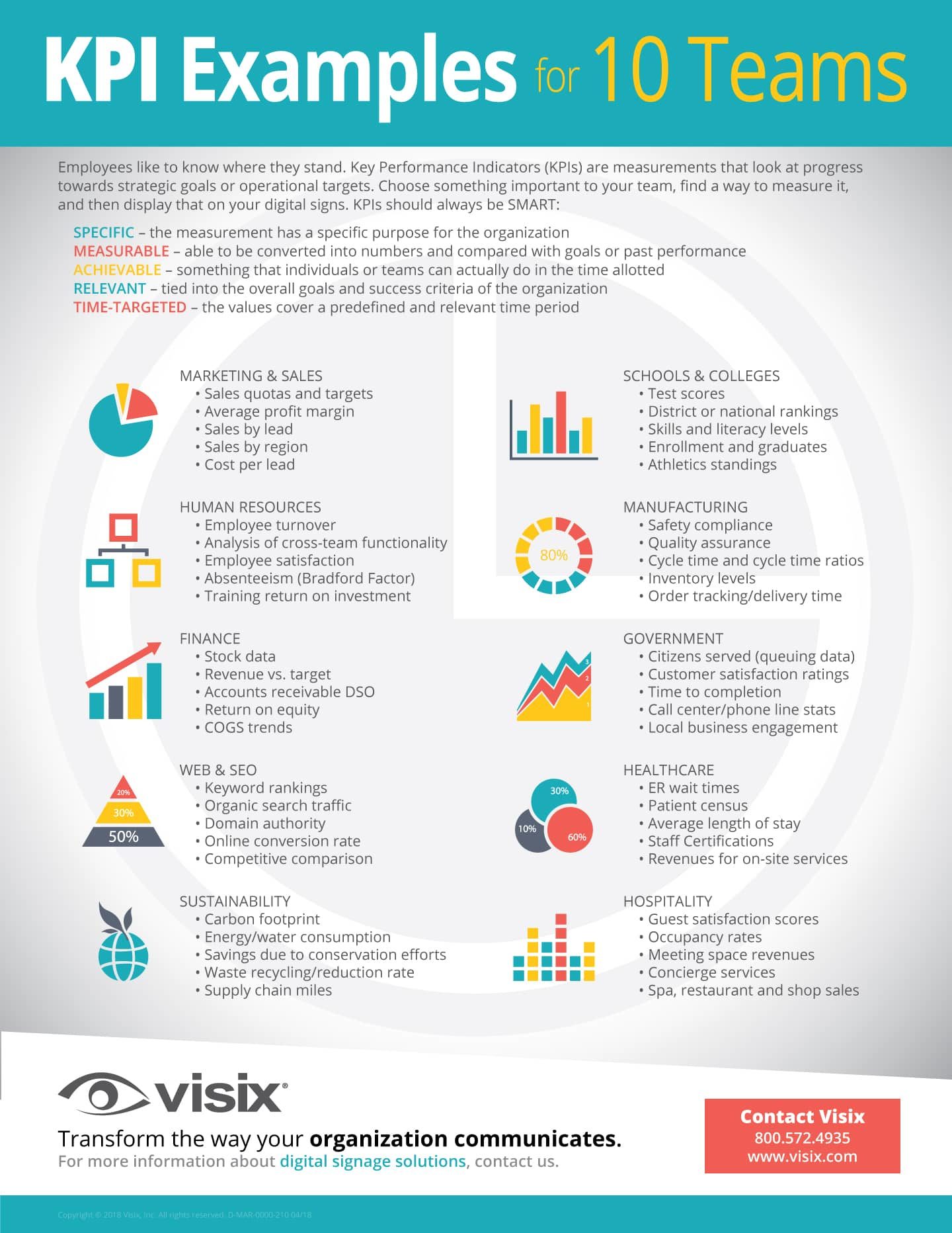 tourism kpi examples