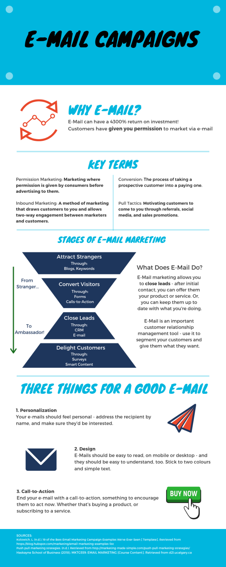 Mail Chart