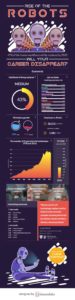 Data Chart : A Robot Could Steal Your Job One Day [Infographic ...