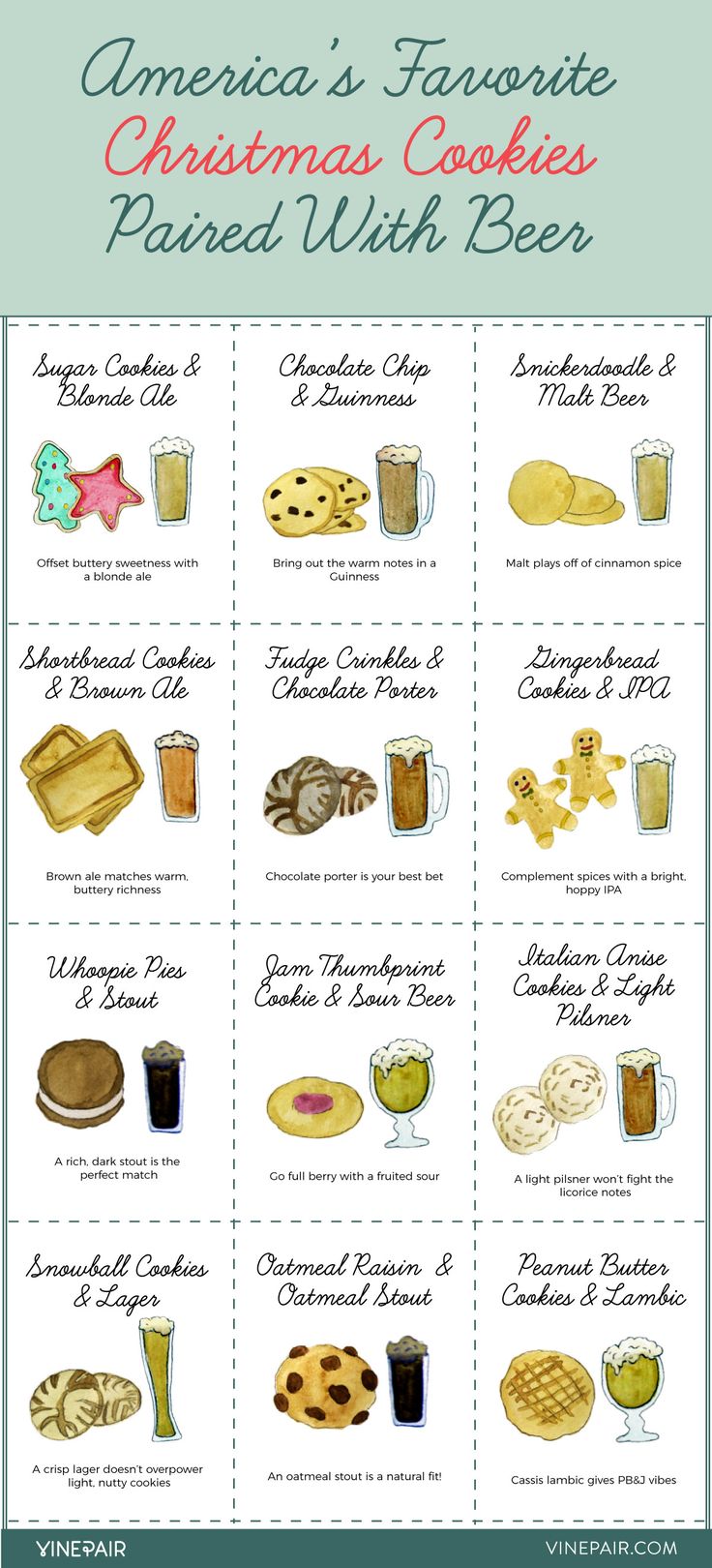America’s Favorite Christmas Cookies Paired With Beer [Infographic