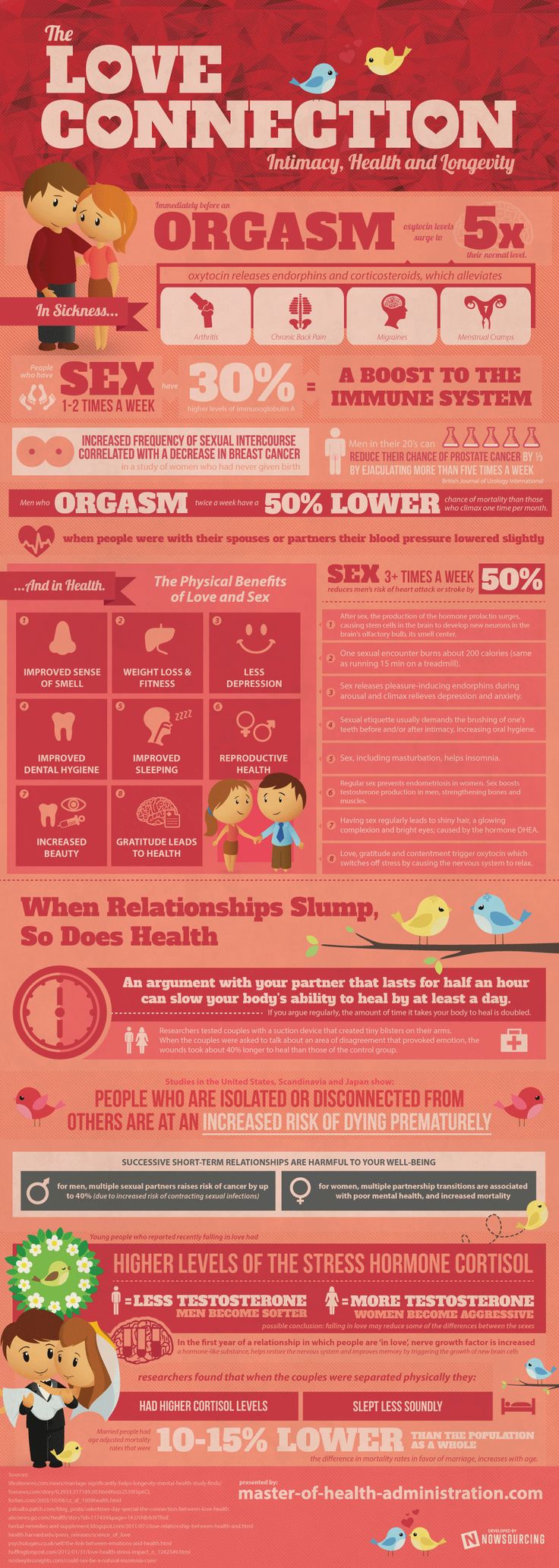 Data Chart Having Regular Sex Can Help You Live Longer [infographic