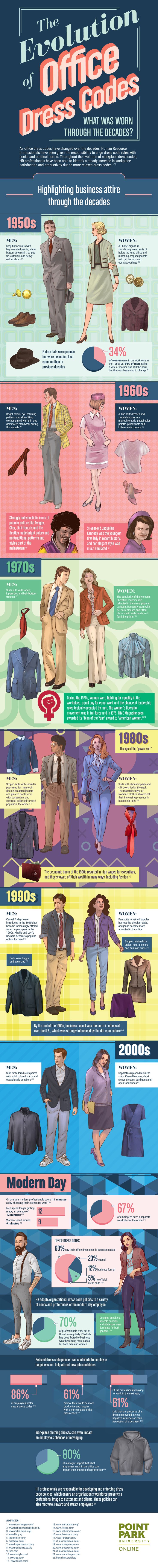 Office Dress Codes Through The Years [Infographic