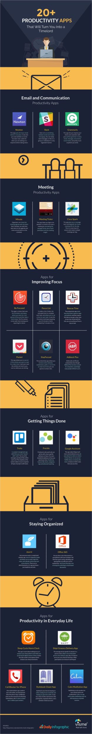 Data Chart : The Best Productivity Apps To Manage Your Time ...