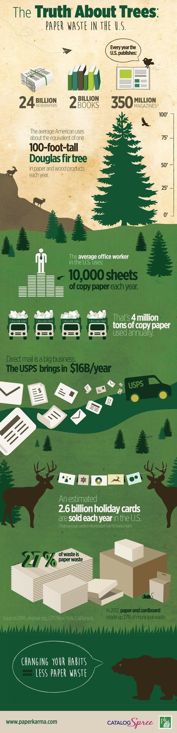 how many trees are cut down each year in the us Ensure The Effective