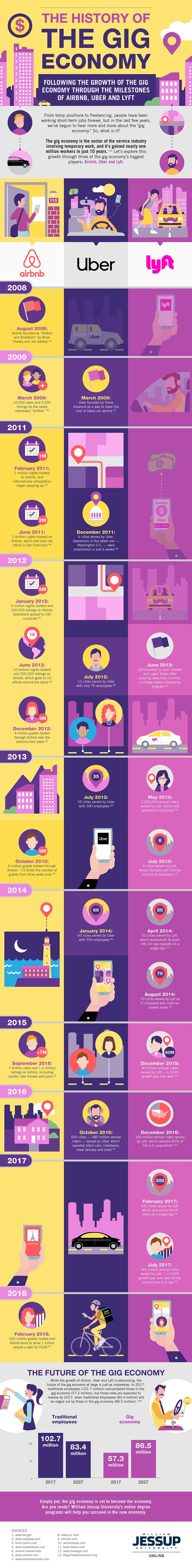 Data Chart What You Didn T Know About The Gig Economy Infographic Infographic Tv Number One Infographics Data Data Visualization Source