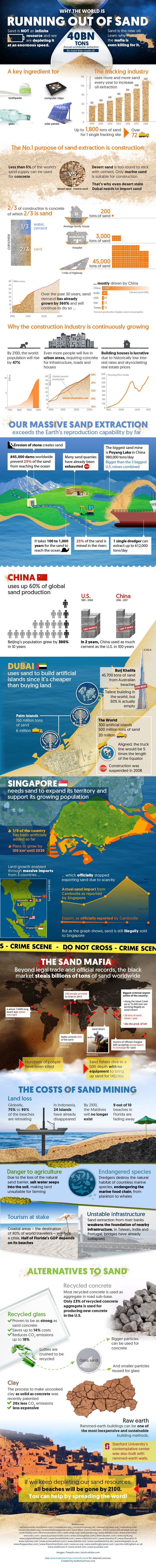 Why Sand Disappears At An Alarming Rate [Infographic
