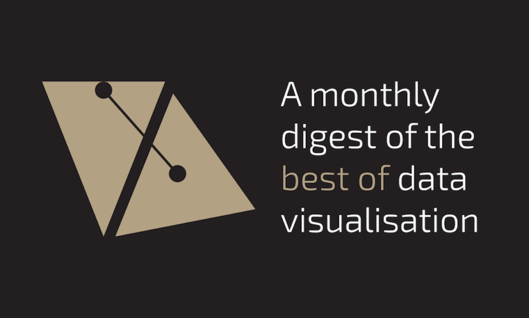 Infographic : Best of the visualisation web... April 2019 - Infographic ...