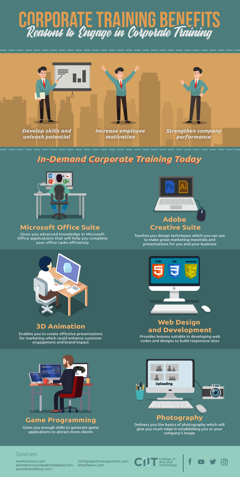 Infographic Corporate Training Benefits Importance Of Training And