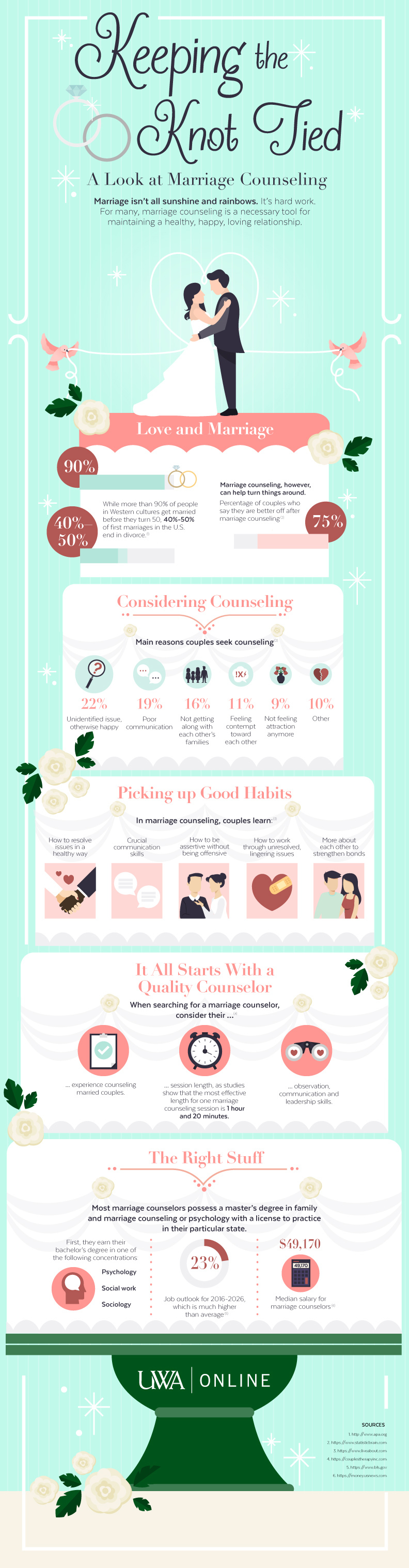Keeping the Knot Tied, A Look at Marriage Counselling infographic