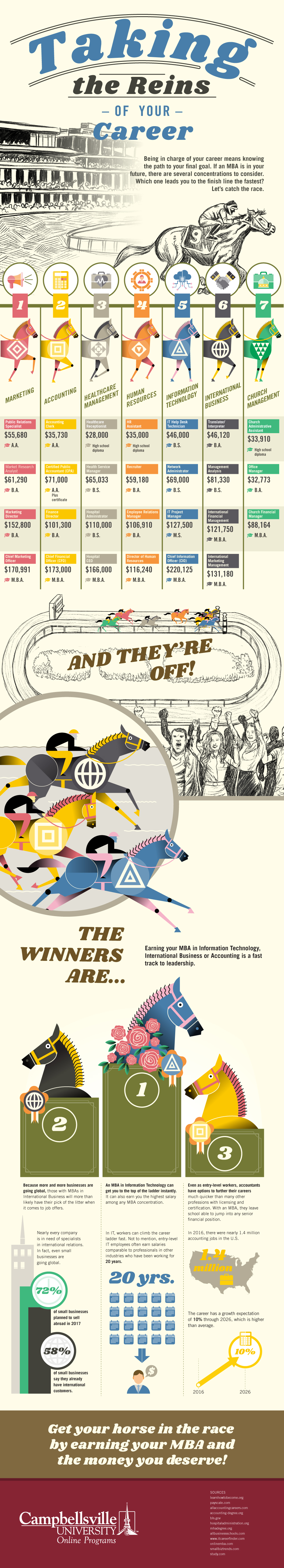 Taking the Reins of Your Career