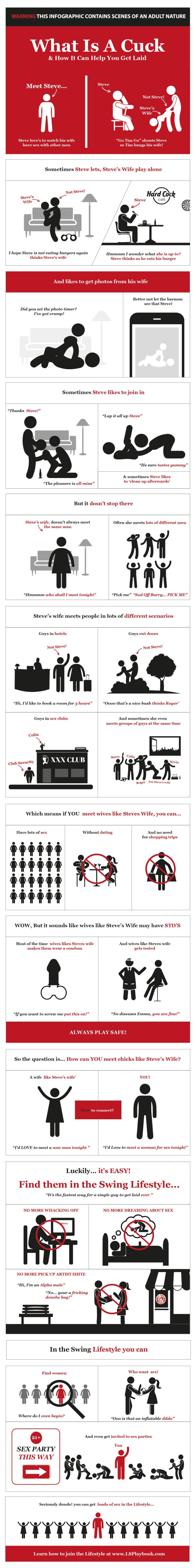 Infographic : What Is A Cuck And How You Can Get - Infographic.tv ...