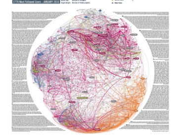 Infographic : visualcomplexity.com | Github Explorer – Infographic.tv ...