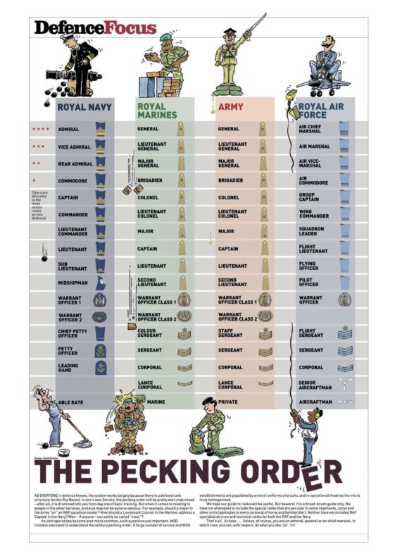 visual-british-military-ranks-infographic-tv-number-one