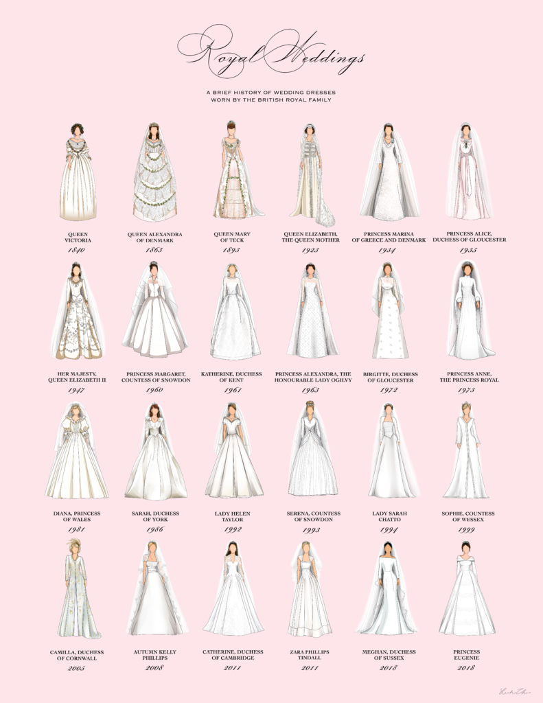 Visual British Royal Wedding Dresses Throughout Modern History 