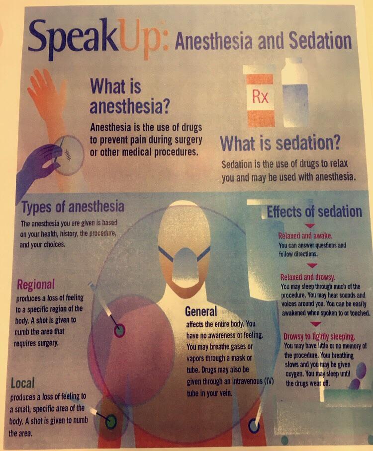 Visual : Differences Between Anesthesia & Sedation. - Infographic.tv ...