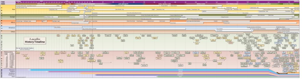 Visual : History timeline - Infographic.tv - Number one infographics ...