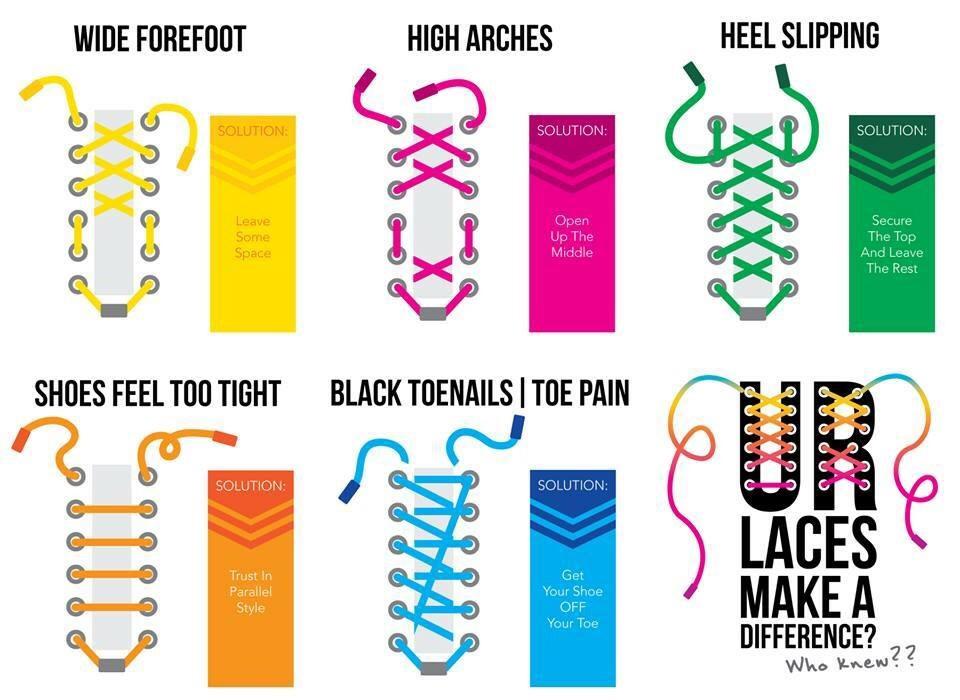 Visual : How Your Shoelaces Make a Difference - Infographic.tv - Number ...