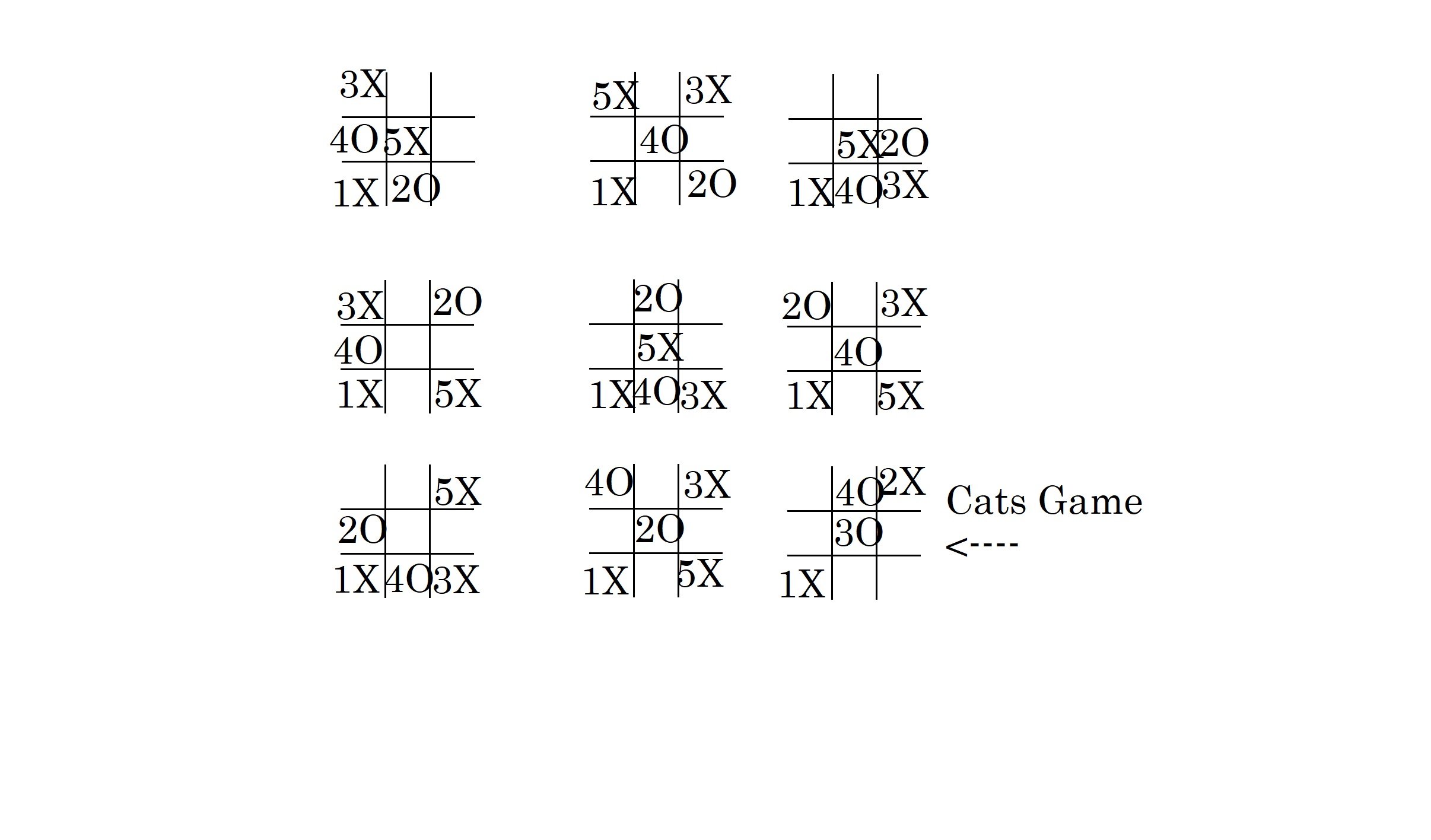 Visual : How to always win tic-tac-toe (always start in bottom right