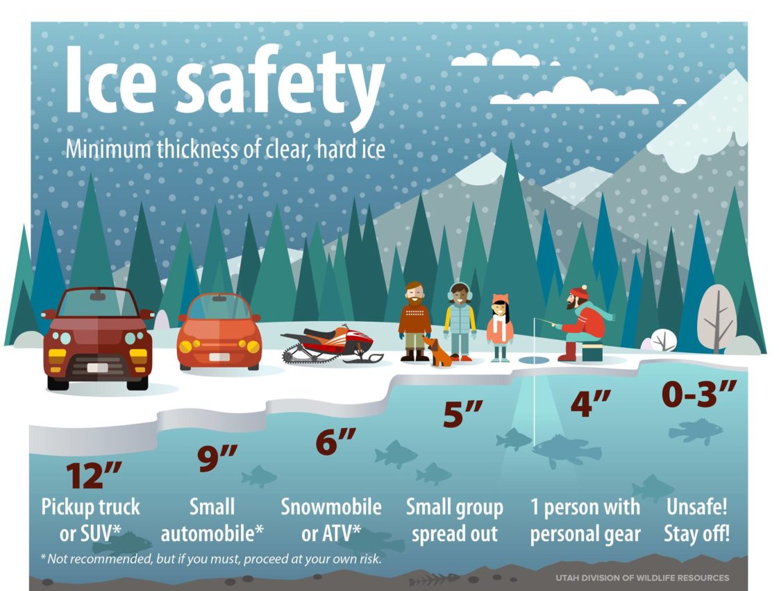 Visual Ice Safety How thick does the ice have to be to support you