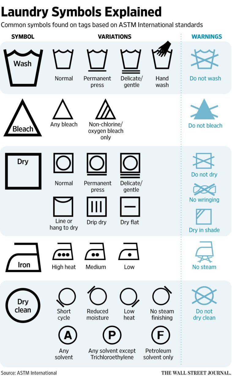 washing machine symbols