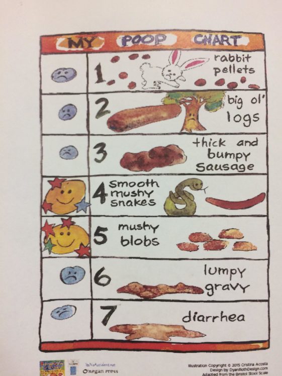 Visual : Poop identification chart. - Infographic.tv - Number one ...