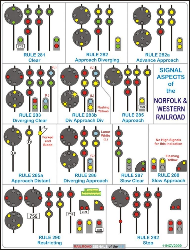 Visual Railroad Signals guide Infographic.tv Number one