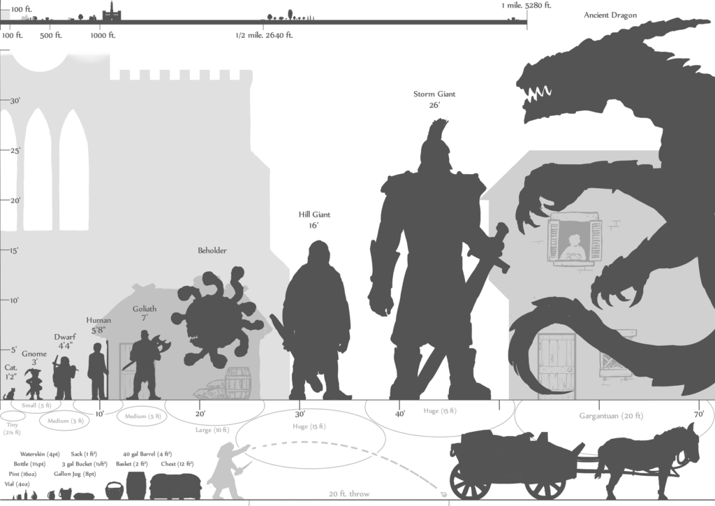 Visual Scale and Distance Helper for D&D 5e. Infographic.tv