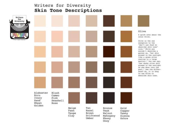 Visual : Skin Tone Descriptions for Writers - Infographic.tv - Number ...