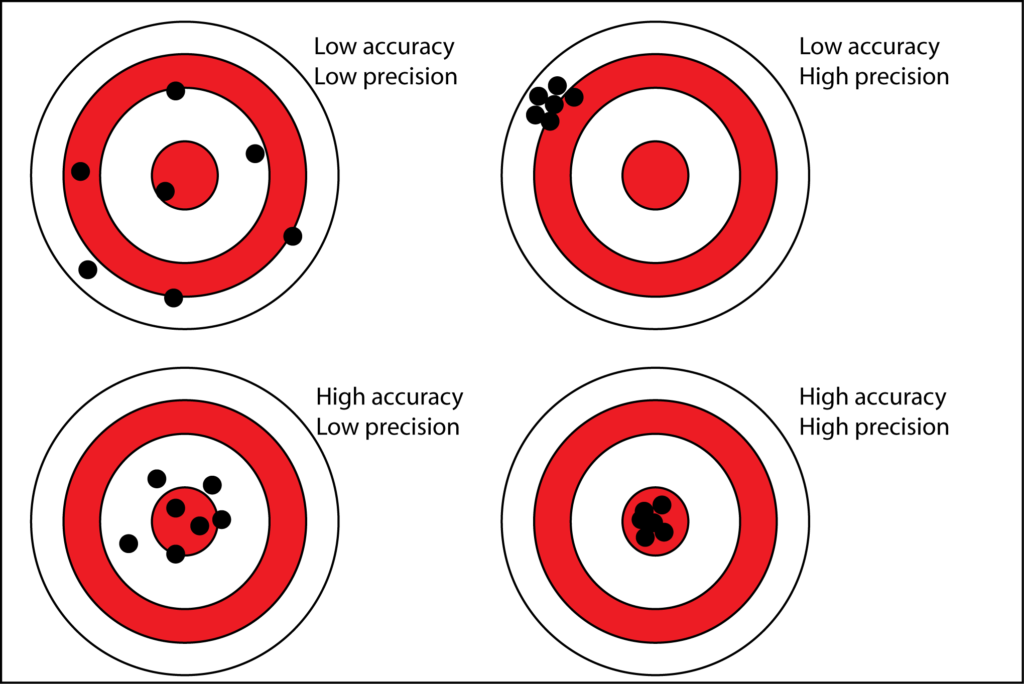 visual-the-difference-between-accuracy-and-precision