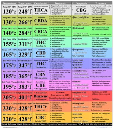 Visual : Vape guide - Infographic.tv - Number one infographics & data ...