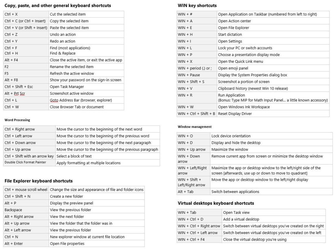 Visual Windows Shortcut List Infographictv Number One Infographics And Data Data 9115