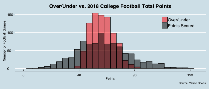 presentation college football statistics