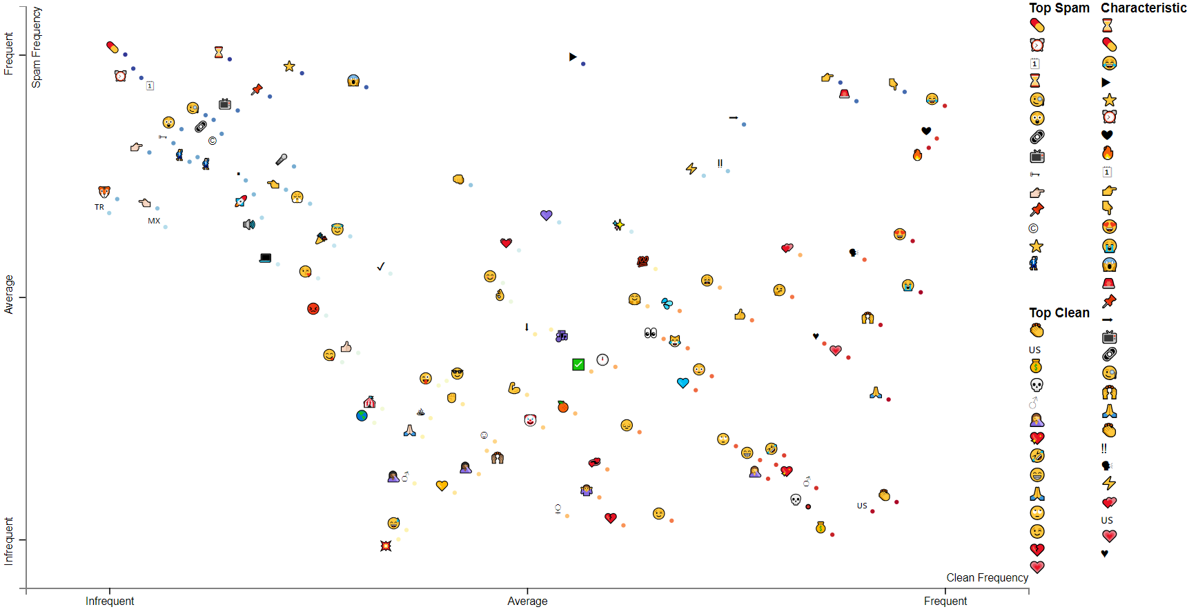 Data Visualization : Frequency Distribution Of Emoji Usage On Twitter ...