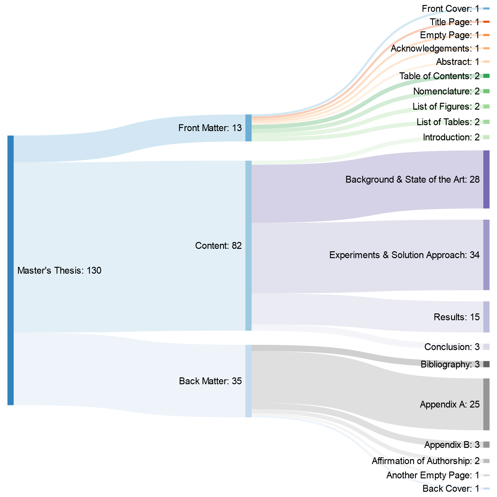 data visualization thesis