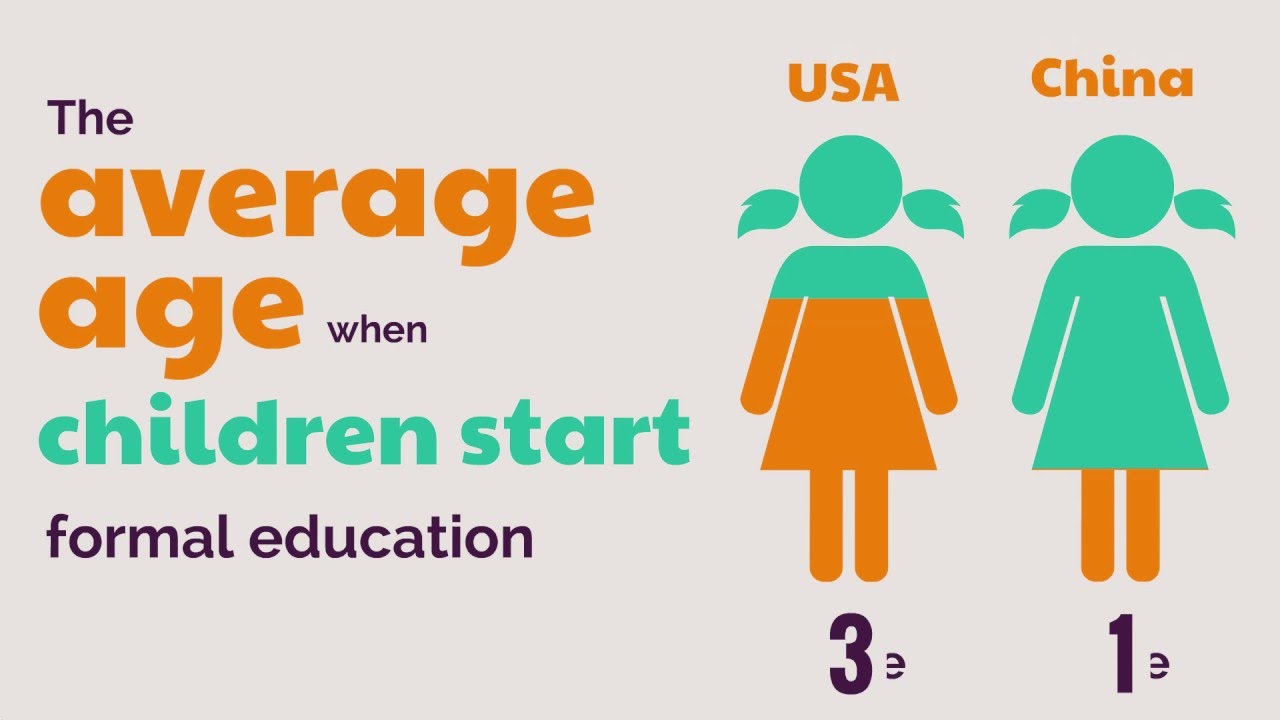 Video Infographic China vs USA in Education Animated Infographics