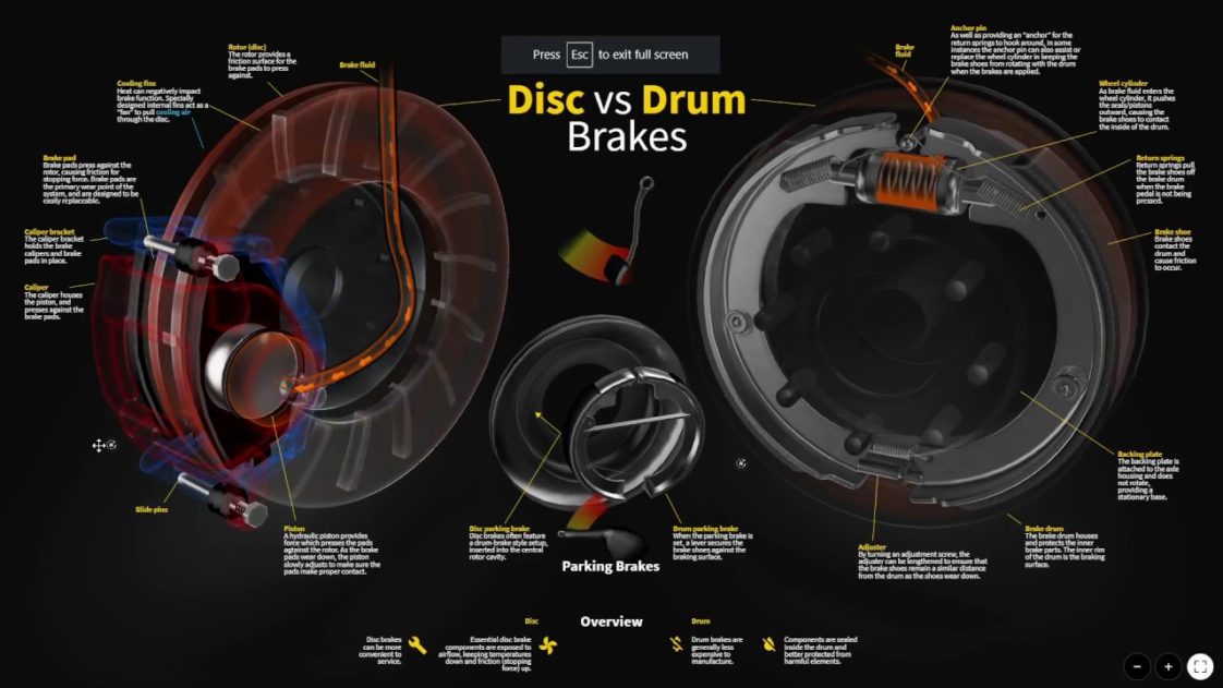 Video Infographic Disk vs Drum Brake 3D Infographics Made With