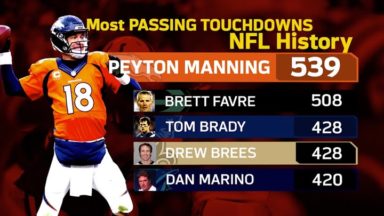 what is peyton manning's jersey number