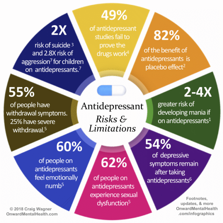 Top Antidepressants 2025