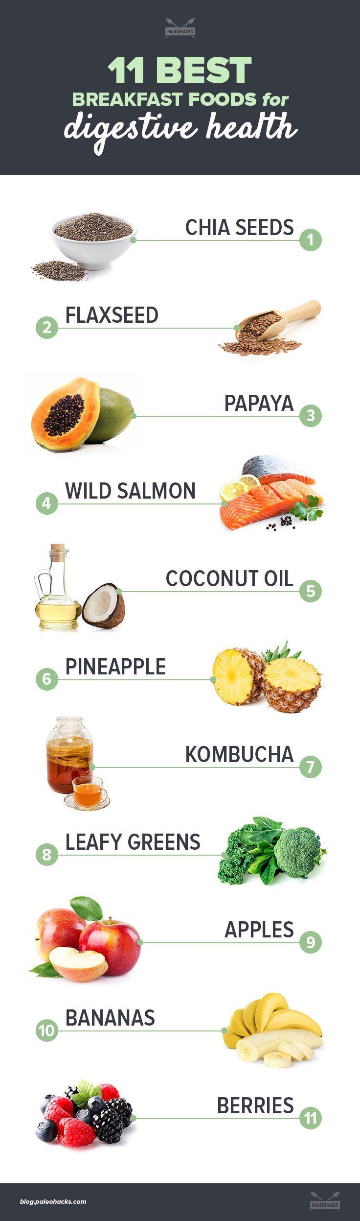 11 Paleo Breakfast Foods to Improve Your Digestion