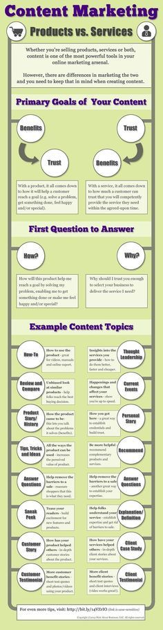 16 Killer Content Marketing Ideas For Products Vs Services: Infographic