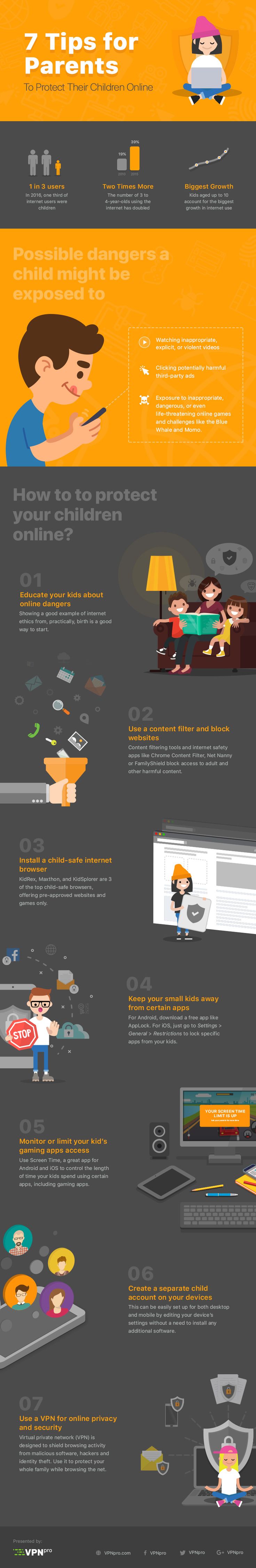 7 Ways To Protect Kids Online [Infographic