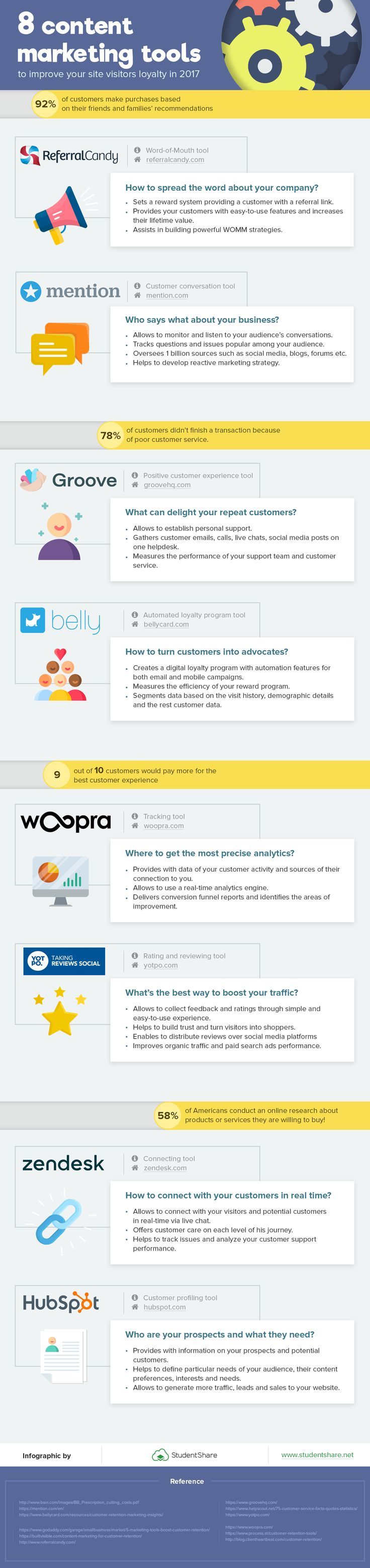 Data Chart : 8 Content Marketing Tools To Improve Visitor Loyalty