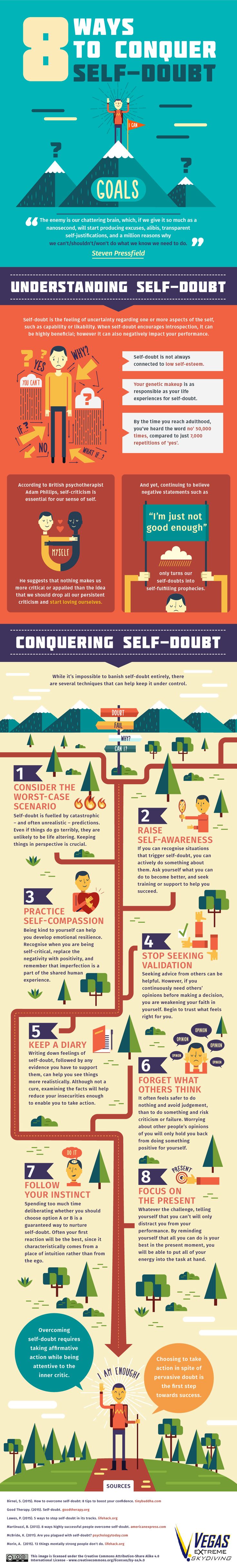 Data Chart : 8 Ways To Conquer Self-Doubt [Infographic - Infographic.tv ...