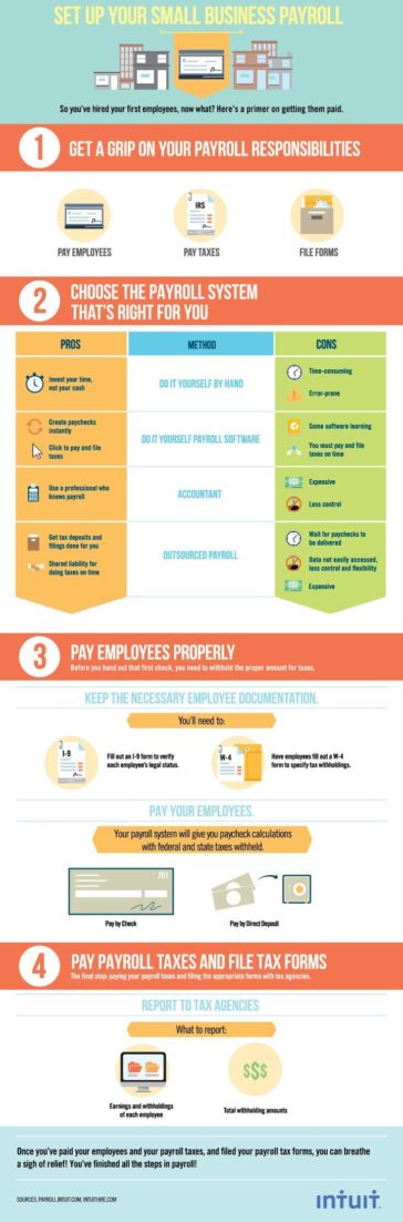 Data Chart : Check out this infographic on setting up payroll for small ...